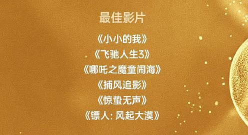 第38届百花奖来了！看完提名名单，我要说：内娱影坛要完了！ - 10