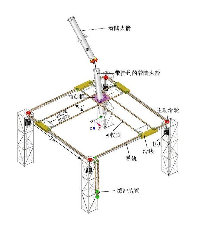 历史性突破!中国首次实现大型火箭一级回收(组图) - 6