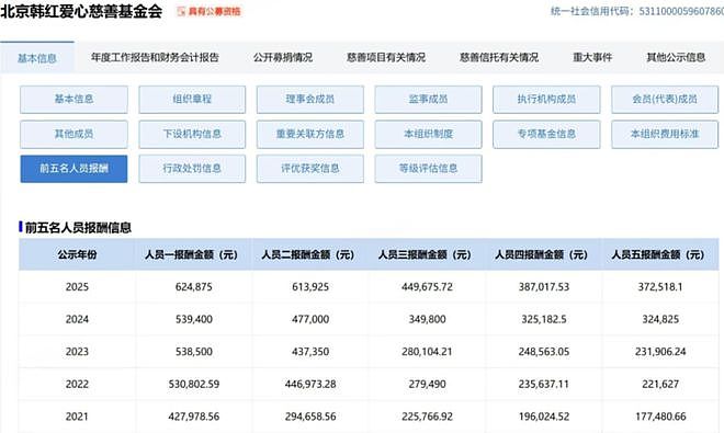 每次有灾情公司像过年一样?网友曝韩红基金会内幕:在自家公司进货,最高加价180% - 3