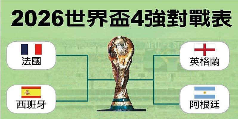 世界杯4强出炉!梅西、姆巴佩、凯恩角逐金靴(组图) - 2