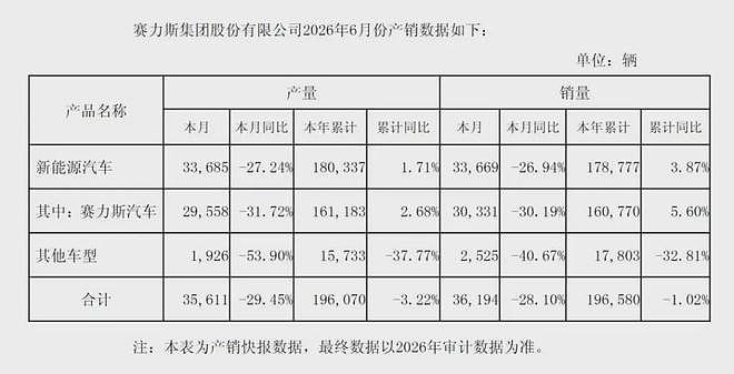 余承东罕见发飙,华为汽车急了 - 5