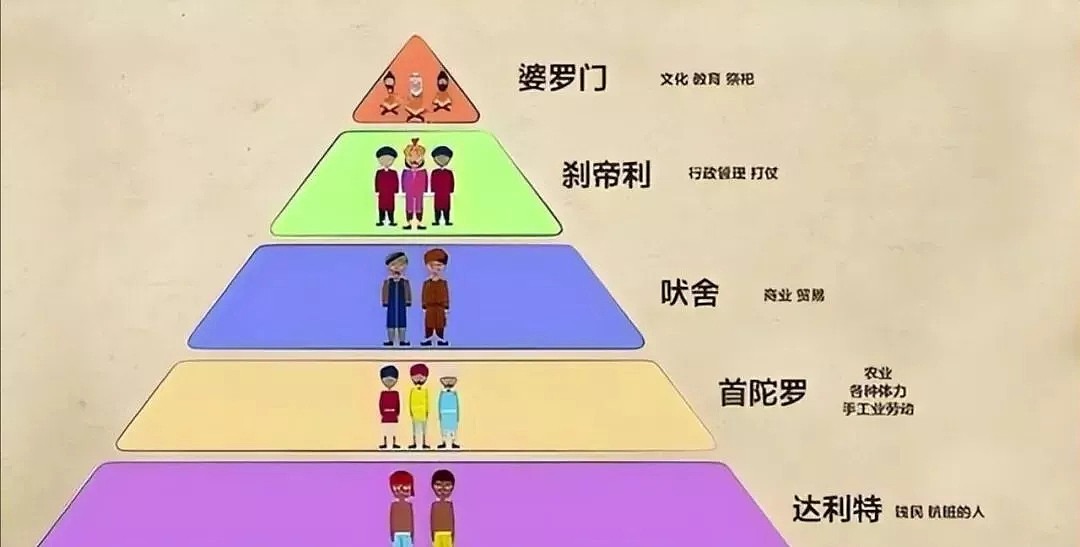 印度人占领硅谷之后，把种姓制度带到了美国…… - 1