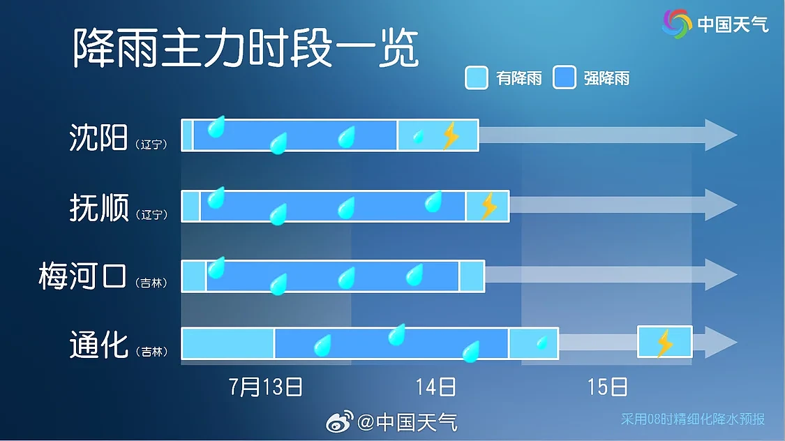 沈阳现破纪录大暴雨,街道行车如行船(组图) - 1