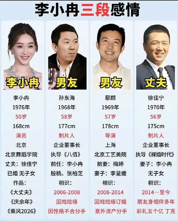 曝李小冉已离婚，知情者透露离婚原因，已分居两年 - 9