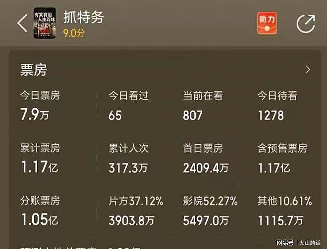 周星驰《功夫女足》与冯小刚《抓特务》上映巨大反差引争议,网友:星爷就算拍的是垃圾,我都认(组图) - 4