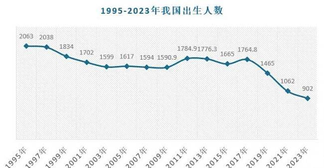 3年倒闭8.6万家,中国年轻人又把一个行业干崩 - 5