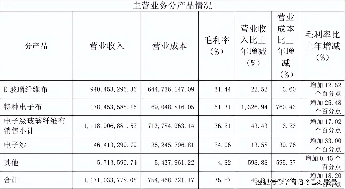 狠人！台湾首富弃子，在大陆拿下3000亿王国（图） - 2