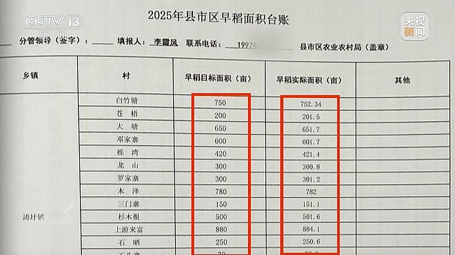 种23万亩水稻，上报近39万亩！央视曝光湖南江华县“纸上种田”（组图） - 3
