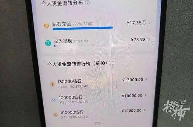 杭州53岁女子家徒四壁，债主天天上门，却是“小鲜肉”直播间的榜一大姐！冒充“退伍女军人”诈骗23万元，一分不花全部用来打赏…（组图） - 3
