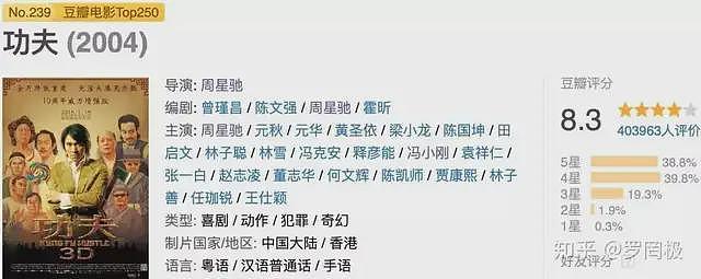 限流,控评,这不是我崇拜的星爷 - 17