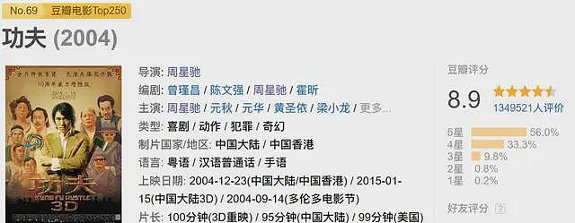 限流,控评,这不是我崇拜的星爷 - 18