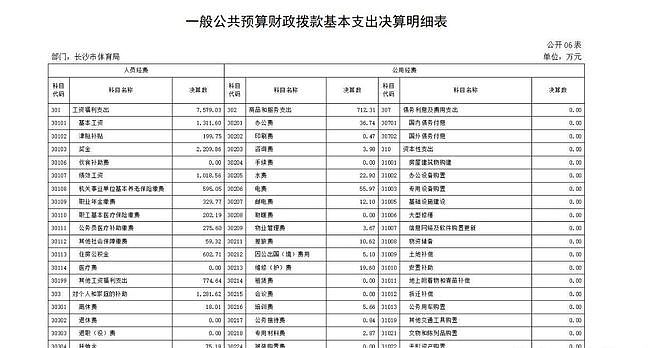 彭女士霸车位还诬告,体育局987万账本跟着曝光,网友更不淡定了 - 13
