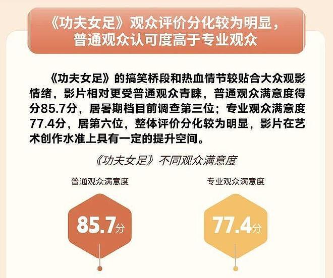 除了周星驰三个字，《功夫女足》值得分析的还剩什么？ - 4