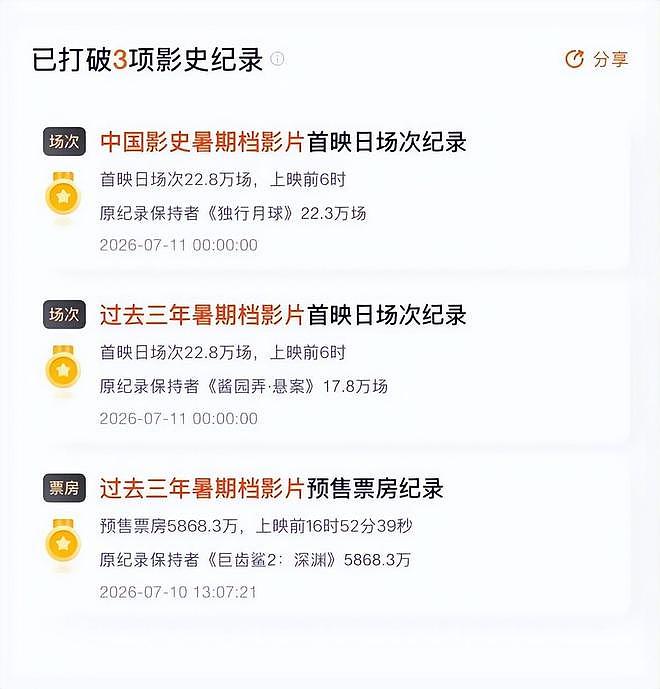 吃相太难看!周星驰砸3亿的电影上映不到1天,令人恶心一幕上演(组图) - 20