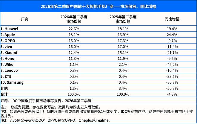小米宣传新机大字:60个月流畅不卡,小字:流畅不等于绝对不卡!引网友狂吐槽:雷总不是说了要改正么?(组图) - 8