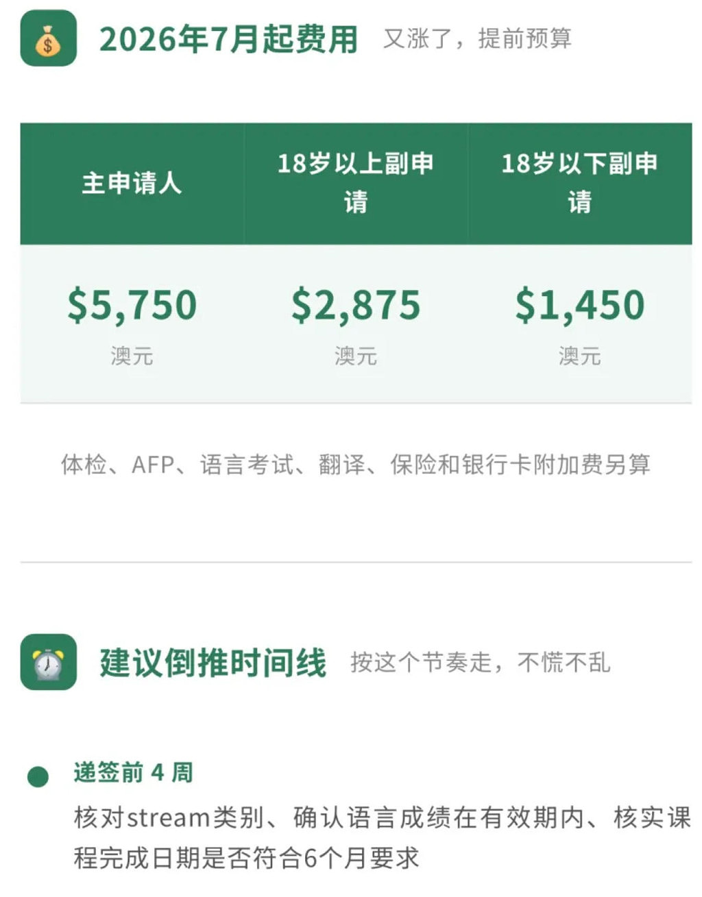 澳洲485全攻略:要求+材料清单+费用+时间线! - 6