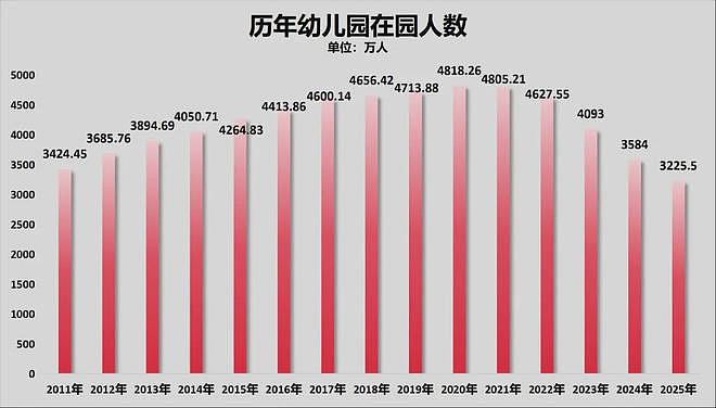 中国人口减少的城市,超三分之二了 - 7