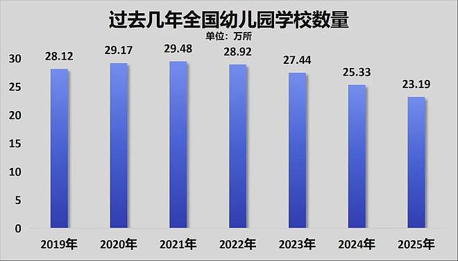 中国人口减少的城市,超三分之二了 - 8