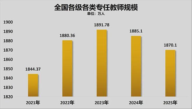 中国人口减少的城市,超三分之二了 - 10