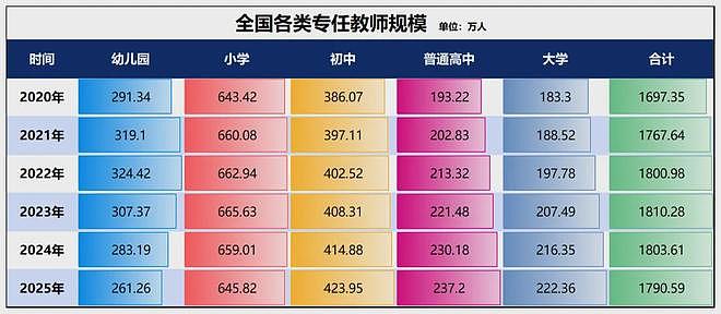 中国人口减少的城市,超三分之二了 - 11