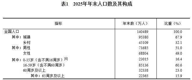 中国人口减少的城市,超三分之二了 - 12