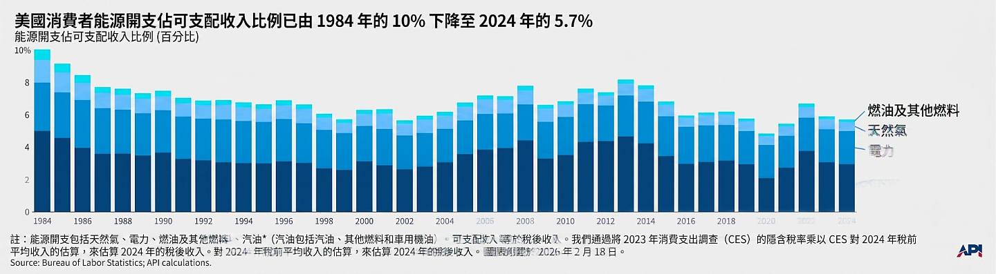 美国人开始“接受”一场伊朗“持久战”？ （组图） - 3