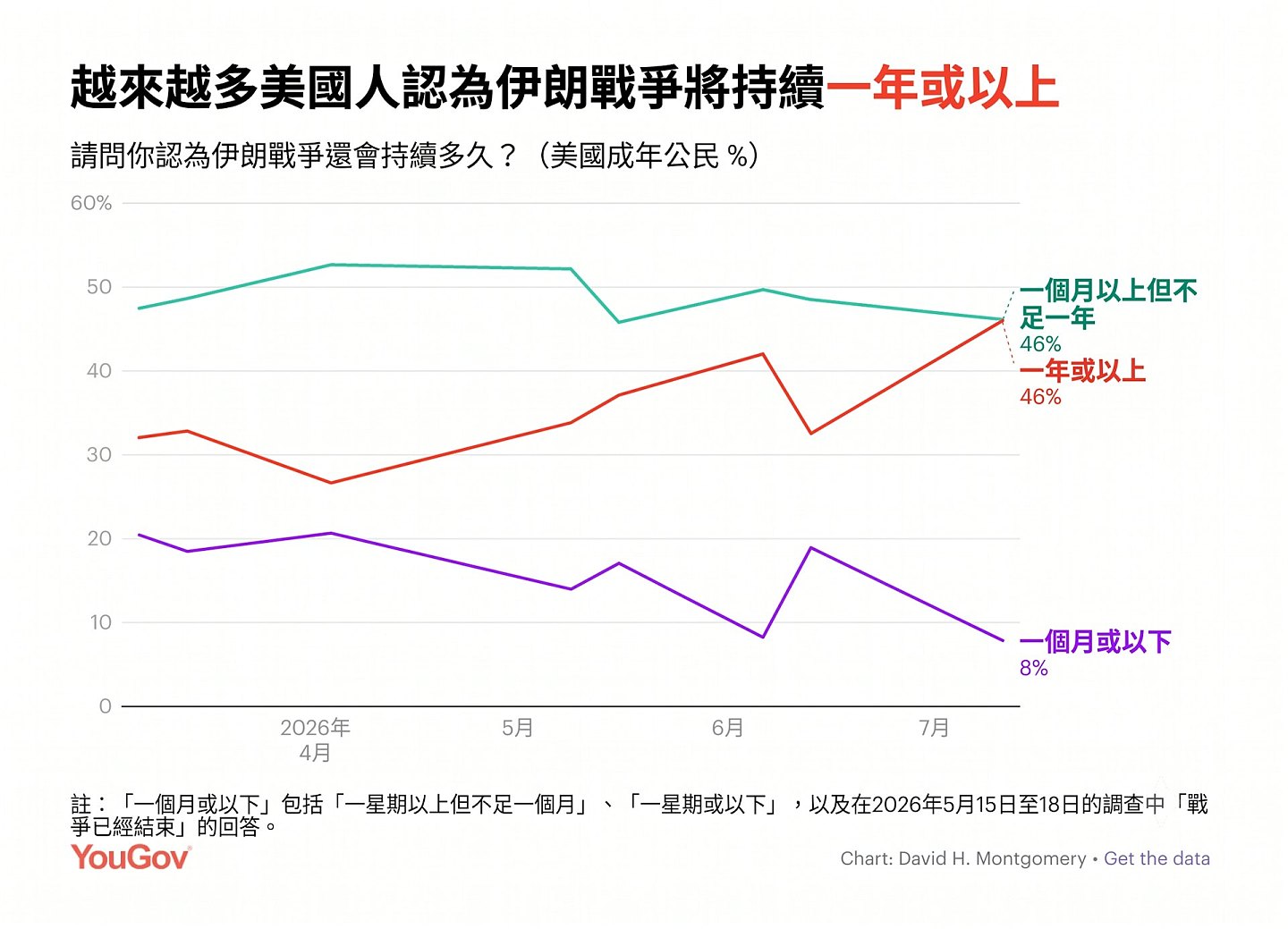 美国人开始“接受”一场伊朗“持久战”？ （组图） - 4