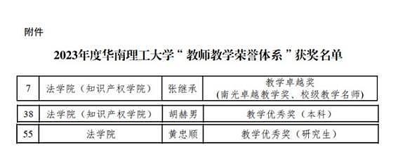 985高校副教授突发心梗离世,事发国外,年仅50岁;去世当天他研究生导师招生资格公示 - 3