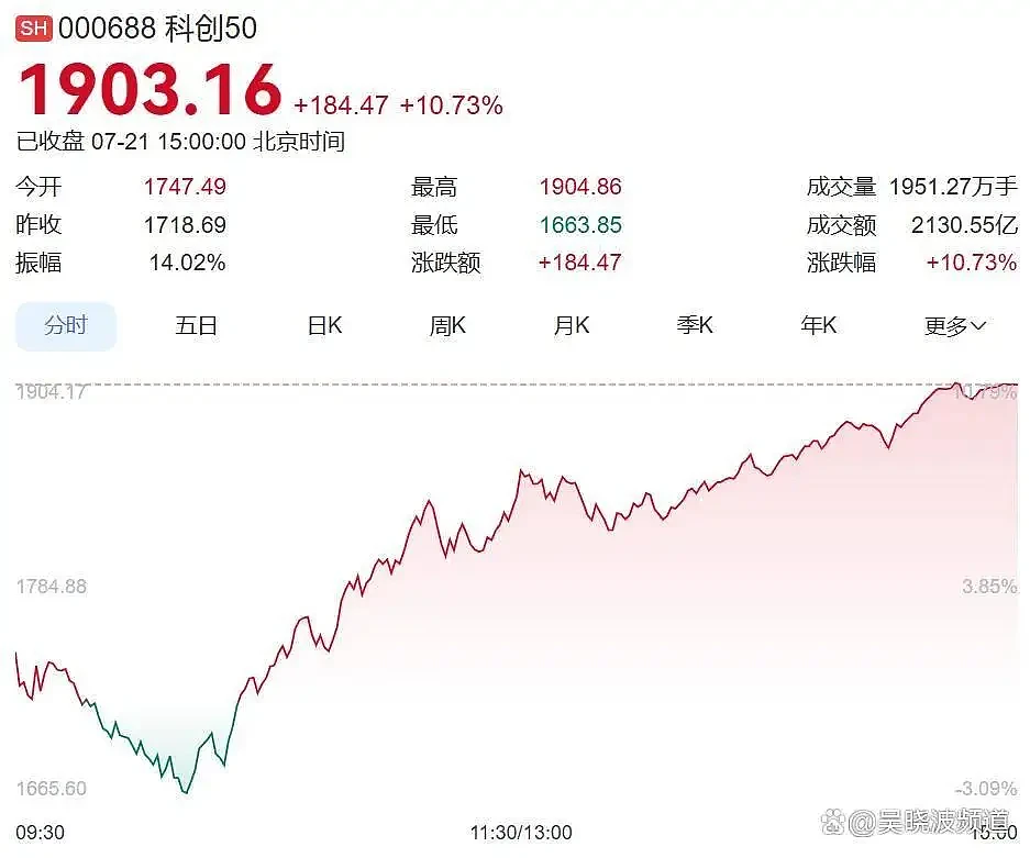 A股又遇到“大奇迹日”，下一步怎么走？ - 1