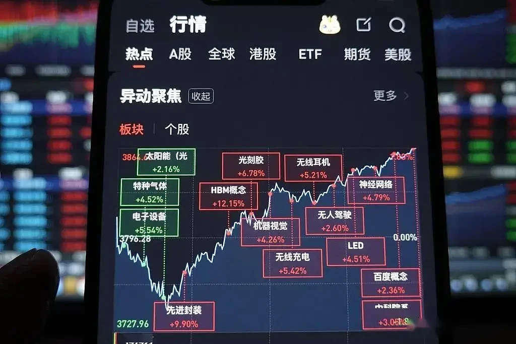 A股又遇到“大奇迹日”，下一步怎么走？ - 4