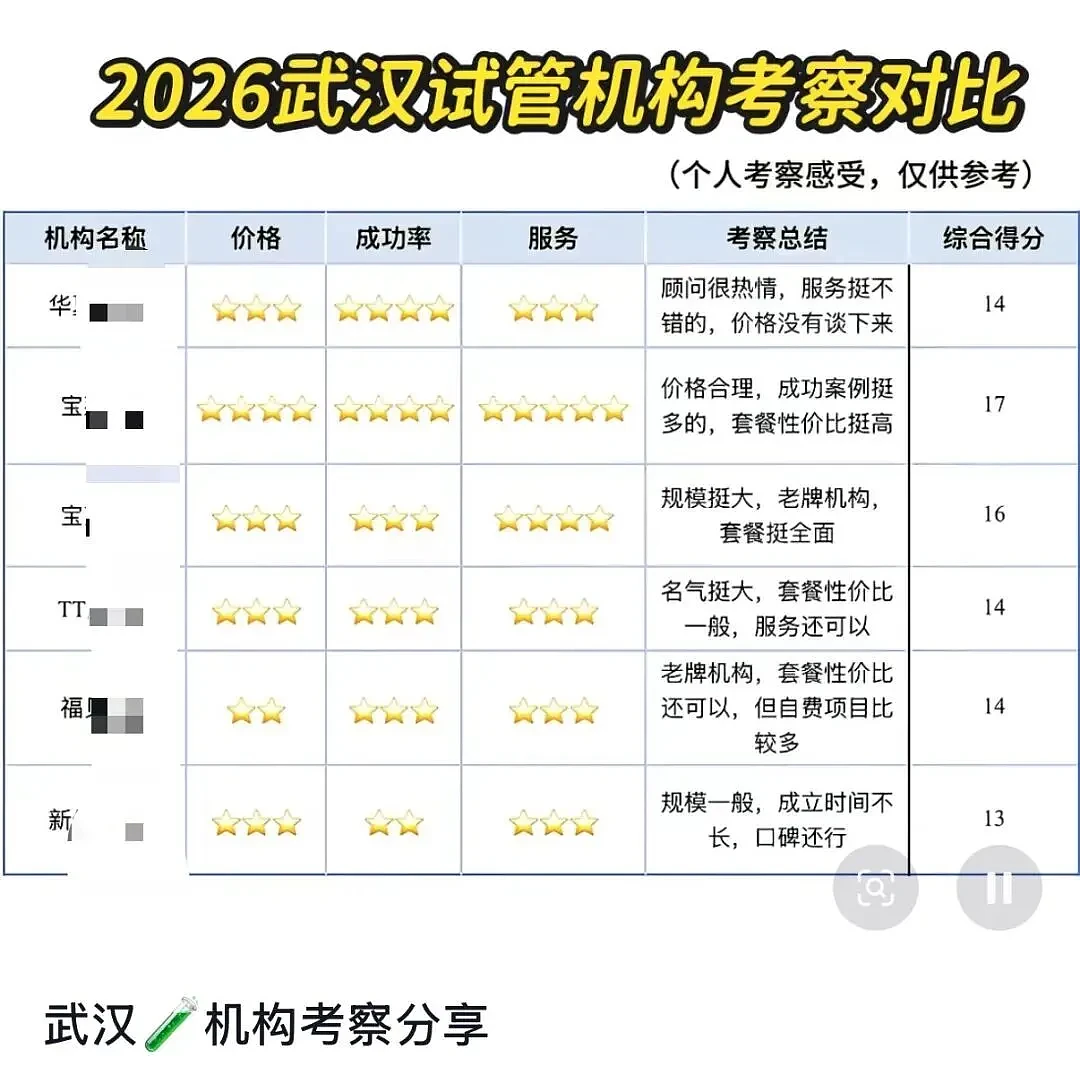 暗访地下试管机构：短视频引流，优势写字楼招客户（组图） - 1