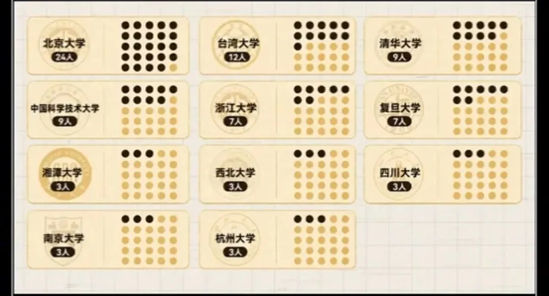 史上首次!中国数学家拿下菲尔兹奖,解决百年数学难题 - 1