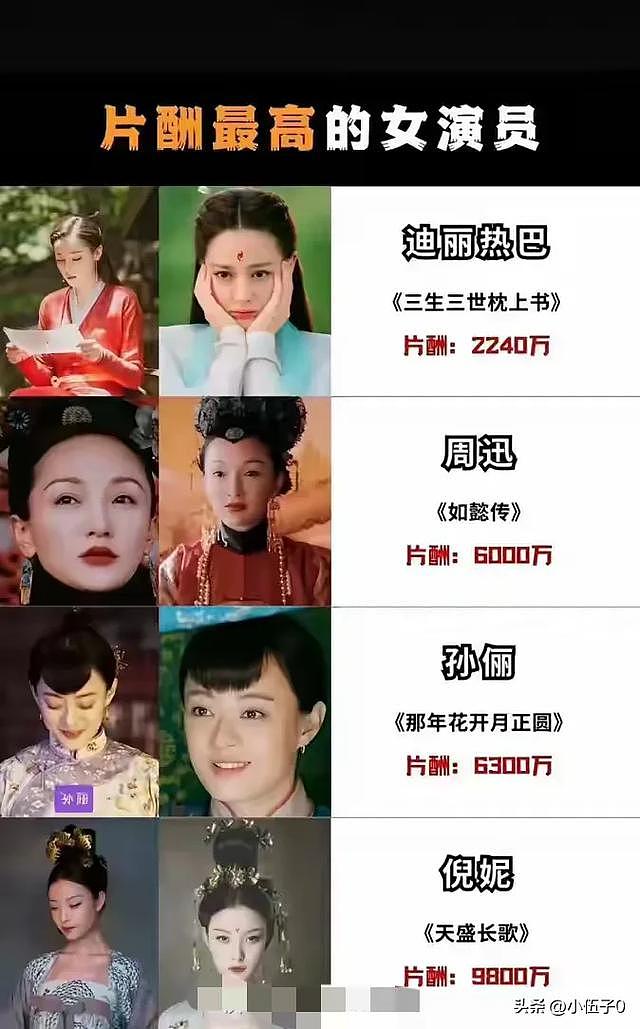 2亿降至2500万!中国演员片酬暴跌近九成,网友吐槽:还是离谱(组图) - 10
