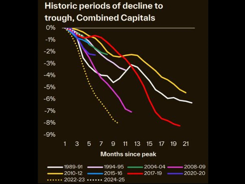 澳洲房价要崩盘？跌幅或达30%！专家：40年来最剧烈调整（组图） - 2