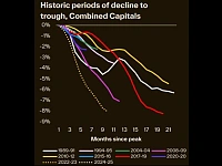 澳洲房价要崩盘？跌幅或达30%！专家：40年来最剧烈调整（组图）