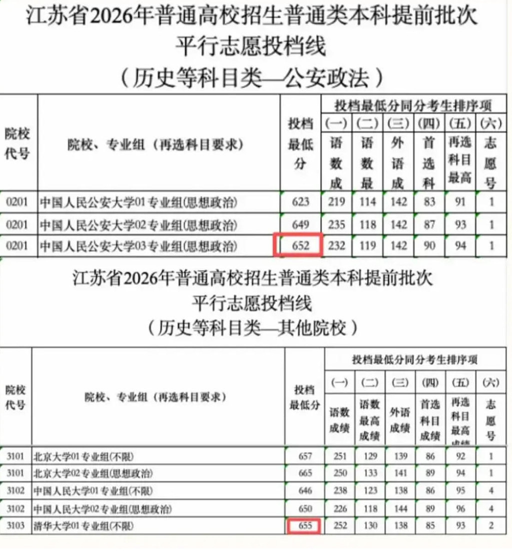 985不如110?大学招生从名校溢价到编制溢价 - 1