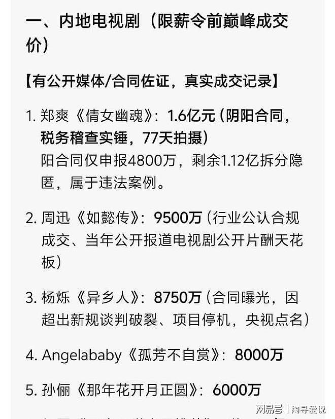 内娱明星降薪，2亿片酬降至2500万，寒冬只寒观众？ - 9