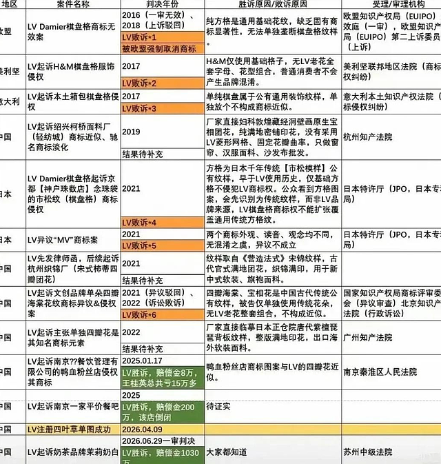 LV秋冬大秀现场:明星集体避嫌跑路、闭门硬撑,起诉架势不降反增 - 25
