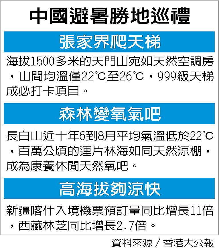 全球酷热催热“ChinaCool”！外国游客扎堆赴华避暑（组图） - 2