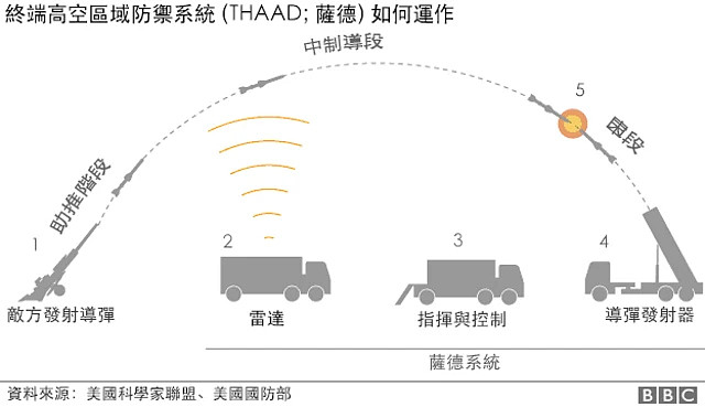特朗普暂停伊朗战事，美国真面临武器短缺？台海安全堪忧？（组图） - 4
