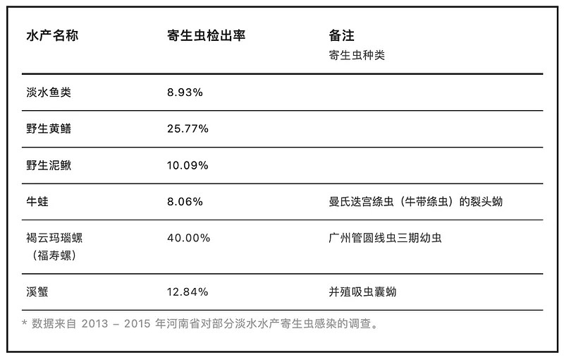 5人聚餐后全部确诊，4人肝受损！劝你一口别吃（组图） - 15