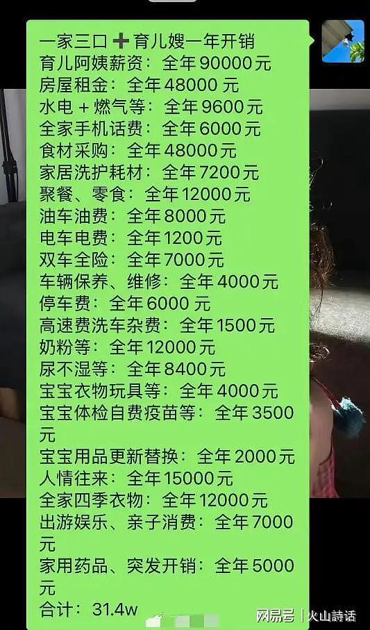 看完账单一身冷汗！深圳三口之家一年花31.4万，都是“刚需” - 1