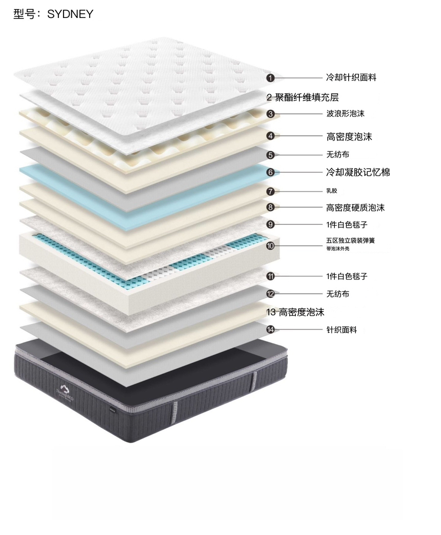 今日墨尔本全新冰箱洗衣机床垫床架沙发沙发床 全新冰箱洗衣机床垫床架沙发沙发床