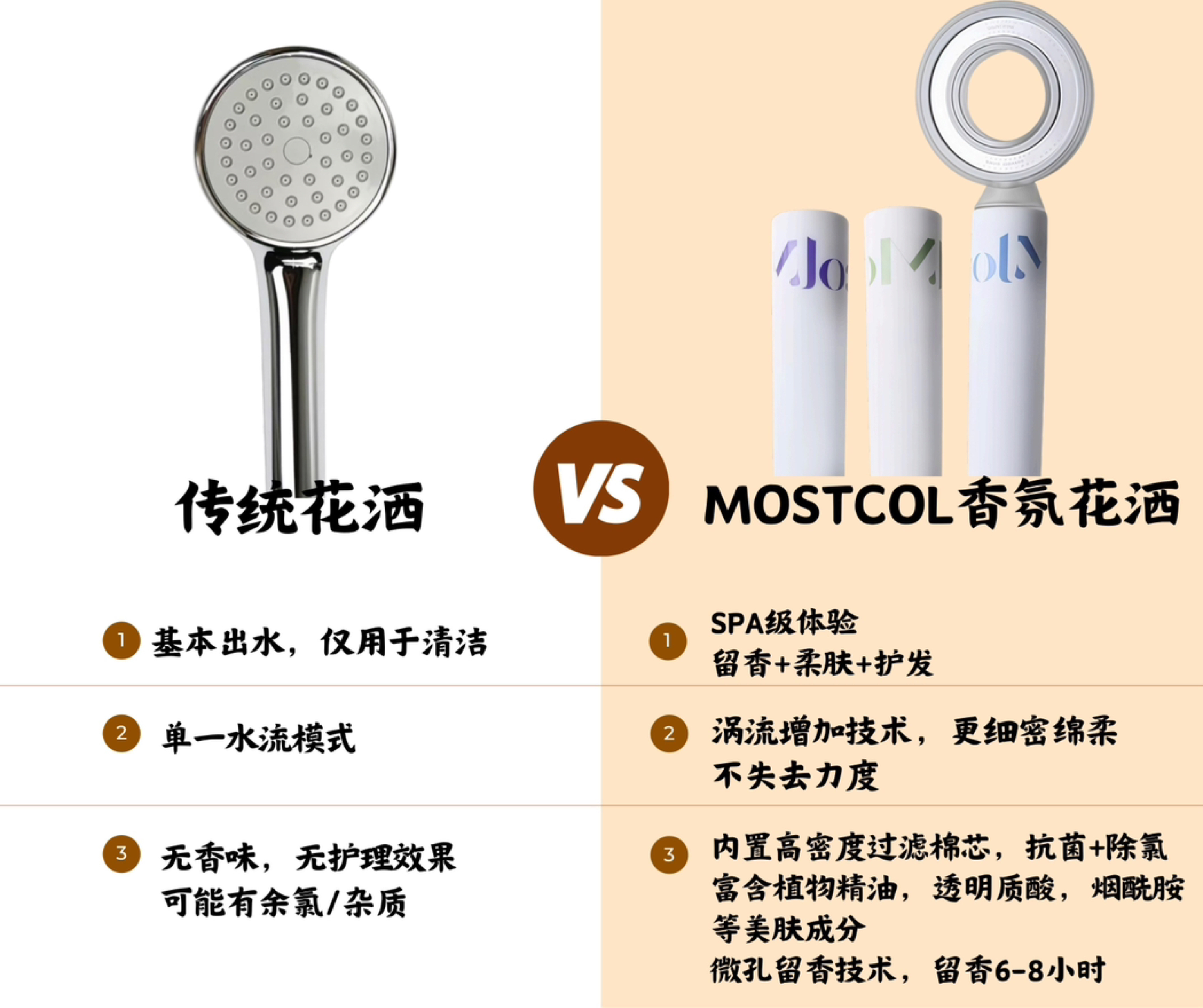 今日悉尼悉尼现货MOSTCOL香氛过滤花洒提升洗澡体验 悉尼现货MOSTCOL香氛过滤花洒提升洗澡体验