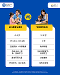  悉尼PTE 雅思保分班急救白卡特价养老幼教证书课程RPL认证