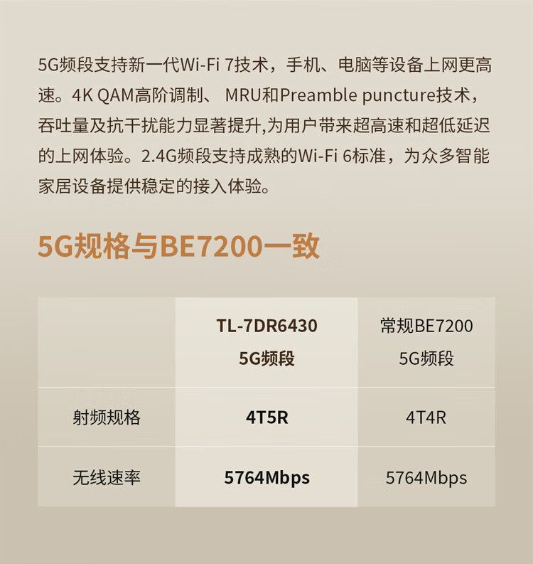 今日珀斯全新TPLINK 最新WIFI7 高速路由器支持MESH 全新TPLINK 最新WIFI7 高速路由器支持MESH