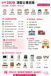 Redfern  2B2B宝藏公寓次卧转租