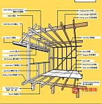  悉尼注册结构工程师土木雨水工程师 Structure Engineer CDCDA