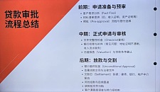  房贷GP疑难杂症