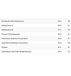  数学经济语文补习 mathematics  economics  Chinese tutoring 